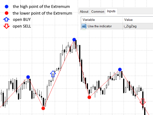 图片[1]-Zigzag Extremum points-EA侦探社 - 全球领先的MQL5官网外汇EA机器人MT4自动化交易EA资源免费分享网站