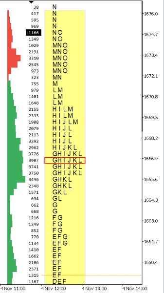 图片[2]-Volume by Price MT4-EA侦探社 - 全球领先的MQL5官网外汇EA机器人MT4自动化交易EA资源免费分享网站
