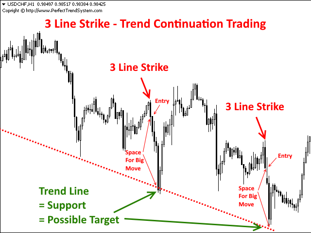 图片[4]-Three Line Strike Scanner 30 Instruments-EA侦探社 - 全球领先的MQL5官网外汇EA机器人MT4自动化交易EA资源免费分享网站