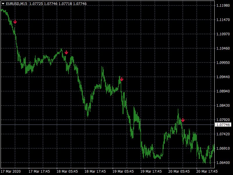 图片[2]-Forex Trend Commander-EA侦探社 - 全球领先的MQL5官网外汇EA机器人MT4自动化交易EA资源免费分享网站
