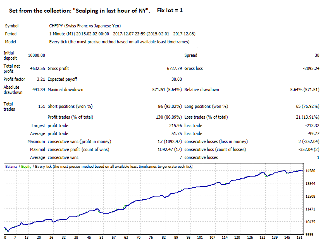 图片[11]-breakthrough-EA侦探社 - 全球领先的MQL5官网外汇EA机器人MT4自动化交易EA资源免费分享网站