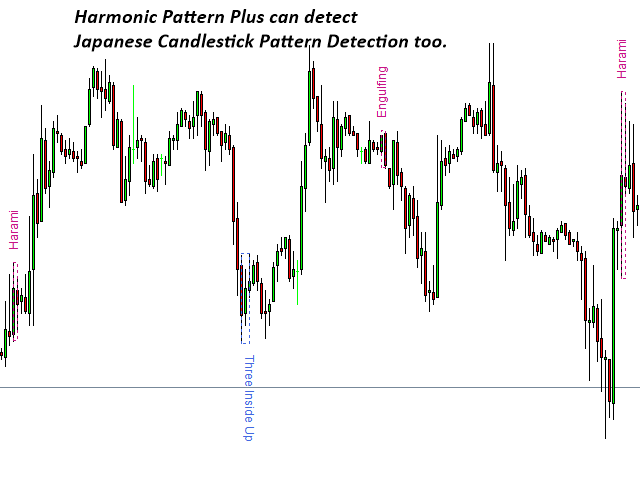图片[6]-Harmonic Pattern Plus MT4-EA侦探社 - 全球领先的MQL5官网外汇EA机器人MT4自动化交易EA资源免费分享网站