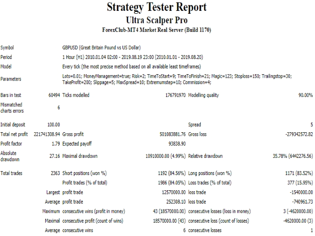 图片[1]-Ultra Scalper Pro-EA侦探社 - 全球领先的MQL5官网外汇EA机器人MT4自动化交易EA资源免费分享网站