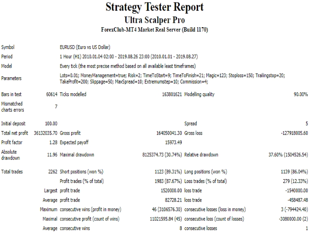 图片[3]-Ultra Scalper Pro-EA侦探社 - 全球领先的MQL5官网外汇EA机器人MT4自动化交易EA资源免费分享网站