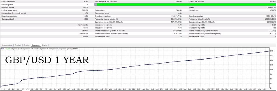图片[1]-Gengar Gainz-EA侦探社 - 全球领先的MQL5官网外汇EA机器人MT4自动化交易EA资源免费分享网站