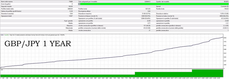 图片[2]-Gengar Gainz-EA侦探社 - 全球领先的MQL5官网外汇EA机器人MT4自动化交易EA资源免费分享网站