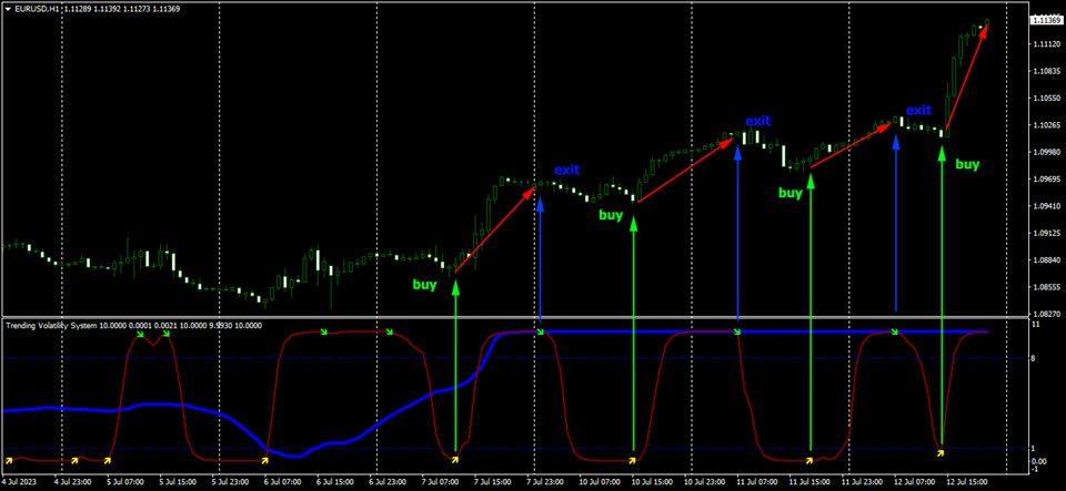 图片[1]-Trending Volatility System-EA侦探社 - 全球领先的MQL5官网外汇EA机器人MT4自动化交易EA资源免费分享网站