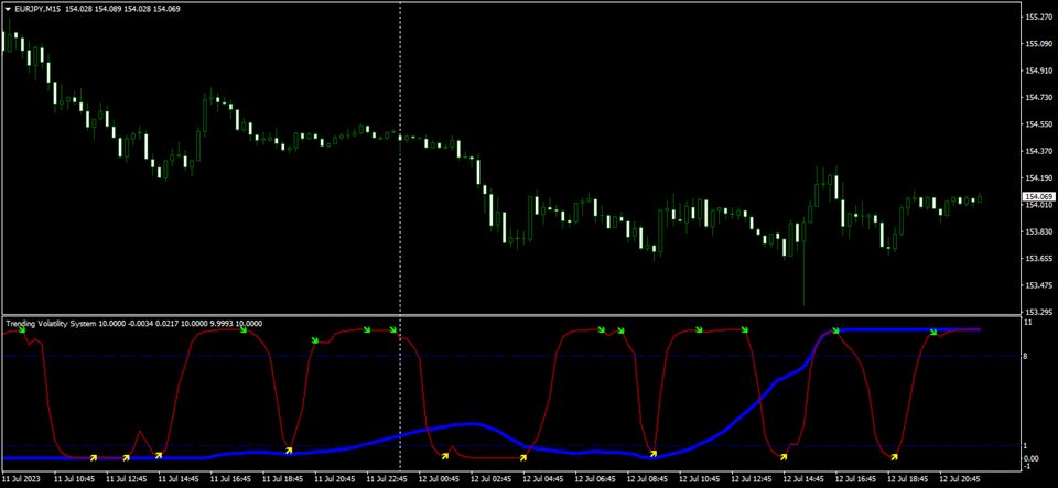 图片[4]-Trending Volatility System-EA侦探社 - 全球领先的MQL5官网外汇EA机器人MT4自动化交易EA资源免费分享网站