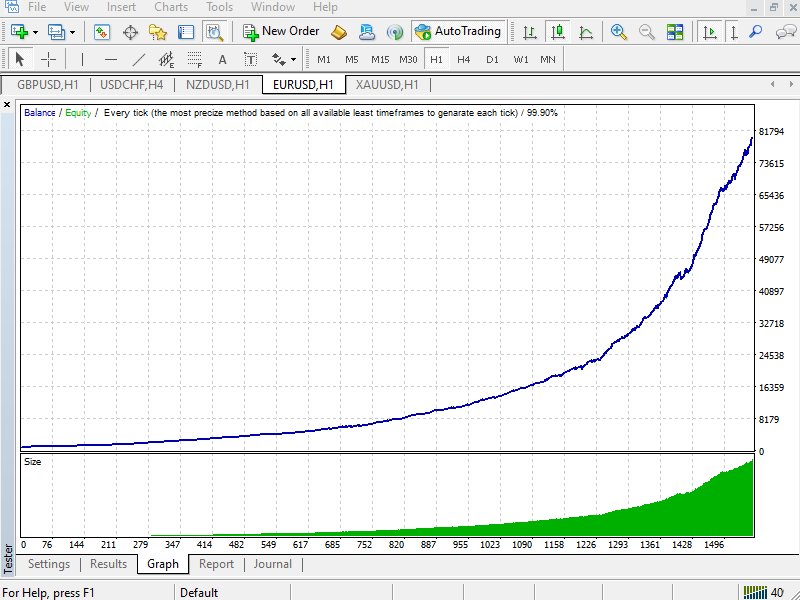 图片[1]-FX Scalper EURUSD-EA侦探社 - 全球领先的MQL5官网外汇EA机器人MT4自动化交易EA资源免费分享网站