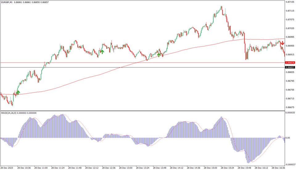 图片[4]-MACD Signal indicator-EA侦探社 - 全球领先的MQL5官网外汇EA机器人MT4自动化交易EA资源免费分享网站