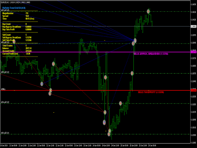 图片[2]-PipFinite Trend Grid EA-EA侦探社 - 全球领先的MQL5官网外汇EA机器人MT4自动化交易EA资源免费分享网站