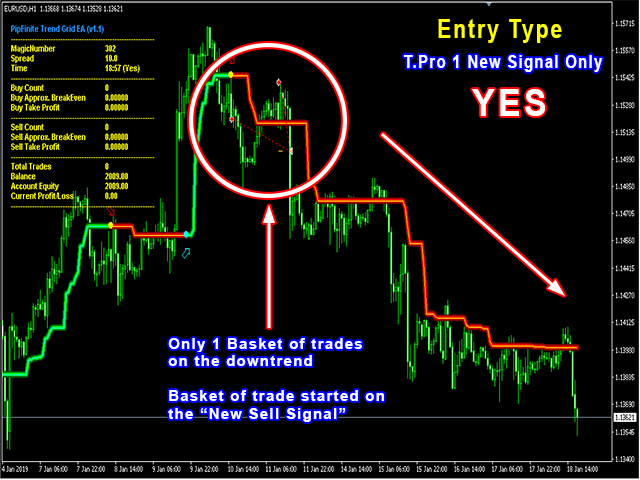 图片[4]-PipFinite Trend Grid EA-EA侦探社 - 全球领先的MQL5官网外汇EA机器人MT4自动化交易EA资源免费分享网站