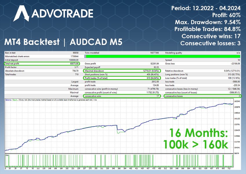 图片[1]-Advotrade Titan EA-EA侦探社 - 全球领先的MQL5官网外汇EA机器人MT4自动化交易EA资源免费分享网站
