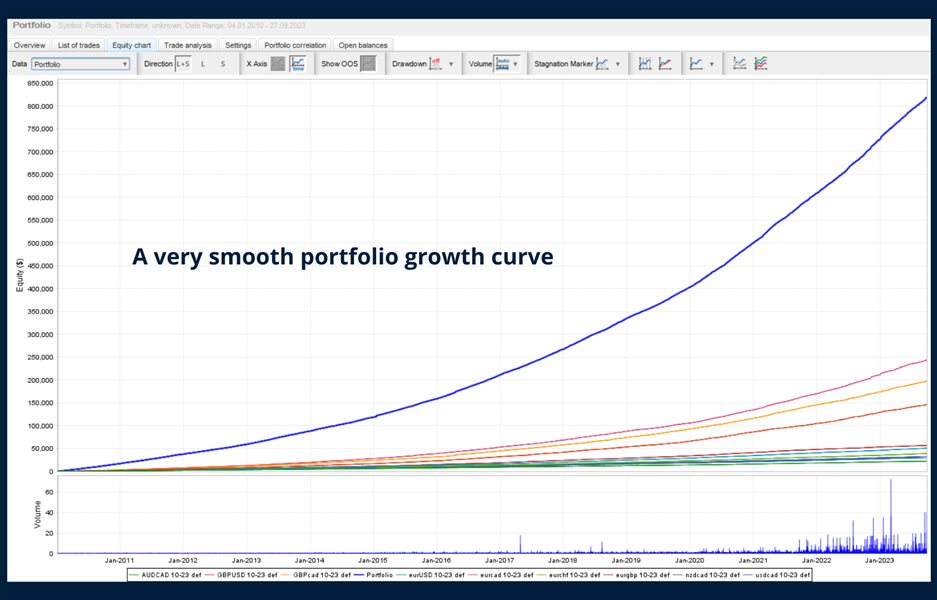 图片[8]-Aura Absolute-EA侦探社 - 全球领先的MQL5官网外汇EA机器人MT4自动化交易EA资源免费分享网站