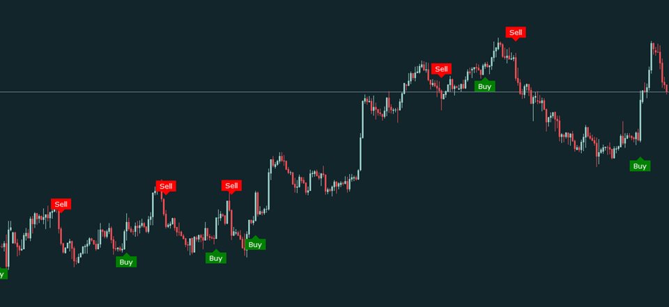 图片[1]-Marley Indicator MT5-EA侦探社 - 全球领先的MQL5官网外汇EA机器人MT4自动化交易EA资源免费分享网站