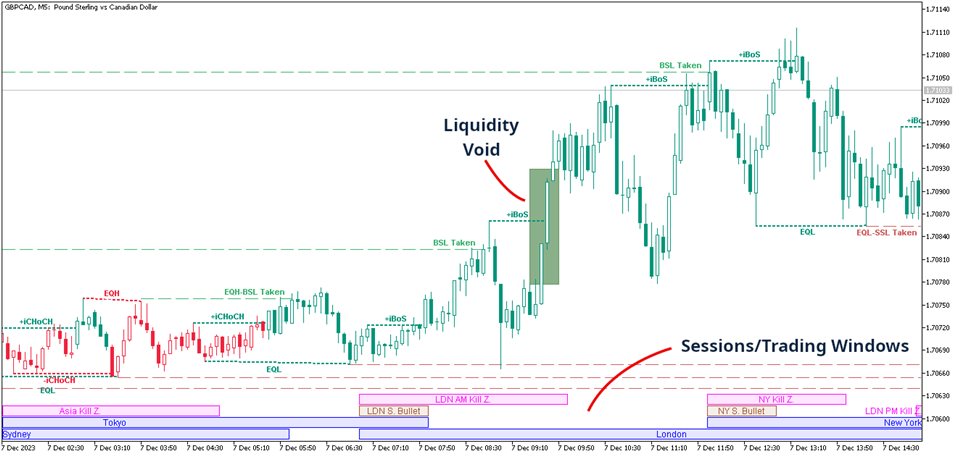 图片[1]-Market Structure Patterns-EA侦探社 - 全球领先的MQL5官网外汇EA机器人MT4自动化交易EA资源免费分享网站