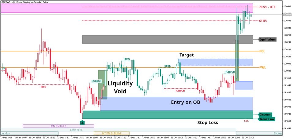 图片[2]-Market Structure Patterns-EA侦探社 - 全球领先的MQL5官网外汇EA机器人MT4自动化交易EA资源免费分享网站