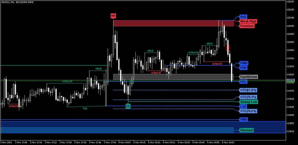 图片[3]-Market Structure Patterns-EA侦探社 - 全球领先的MQL5官网外汇EA机器人MT4自动化交易EA资源免费分享网站