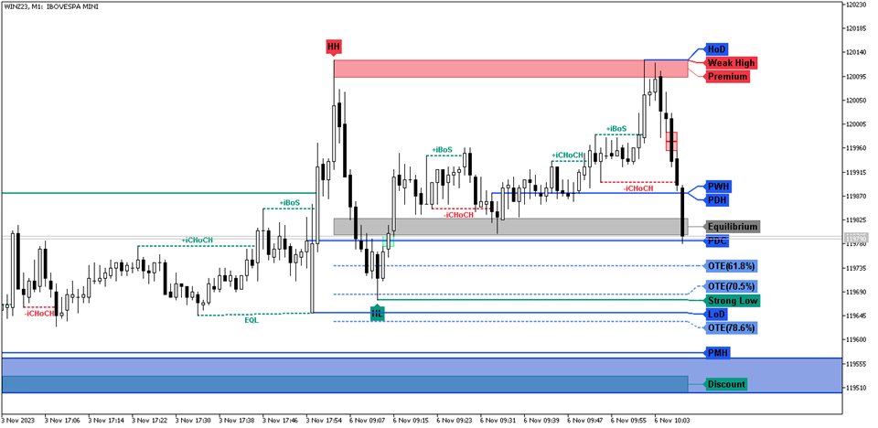 图片[4]-Market Structure Patterns-EA侦探社 - 全球领先的MQL5官网外汇EA机器人MT4自动化交易EA资源免费分享网站