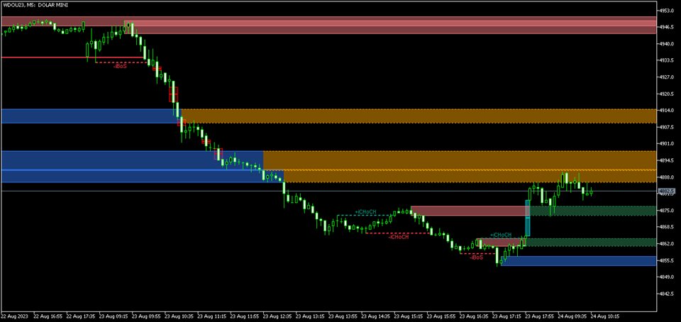 图片[5]-Market Structure Patterns-EA侦探社 - 全球领先的MQL5官网外汇EA机器人MT4自动化交易EA资源免费分享网站