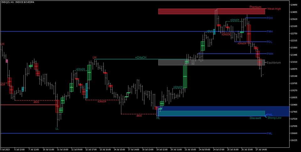 图片[6]-Market Structure Patterns-EA侦探社 - 全球领先的MQL5官网外汇EA机器人MT4自动化交易EA资源免费分享网站
