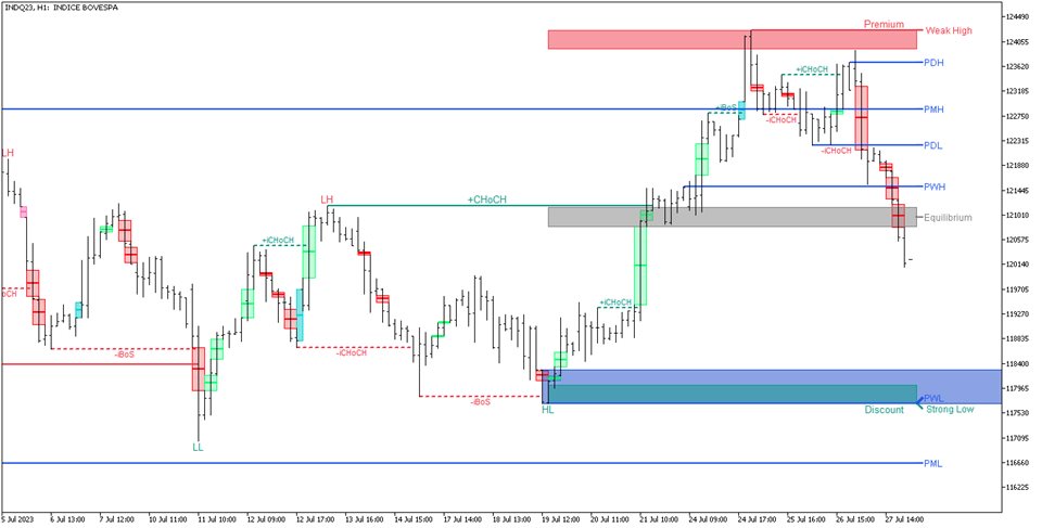 图片[7]-Market Structure Patterns-EA侦探社 - 全球领先的MQL5官网外汇EA机器人MT4自动化交易EA资源免费分享网站