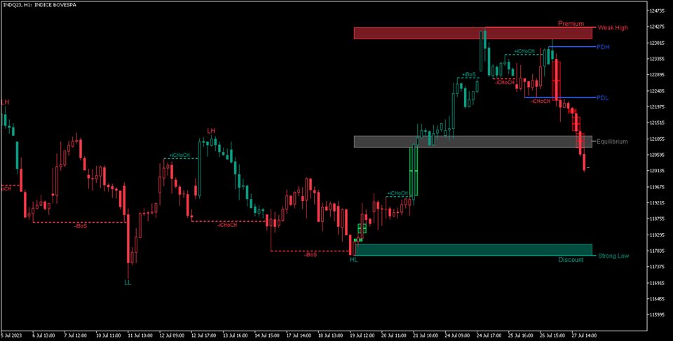 图片[8]-Market Structure Patterns-EA侦探社 - 全球领先的MQL5官网外汇EA机器人MT4自动化交易EA资源免费分享网站