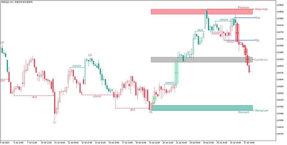 图片[9]-Market Structure Patterns-EA侦探社 - 全球领先的MQL5官网外汇EA机器人MT4自动化交易EA资源免费分享网站