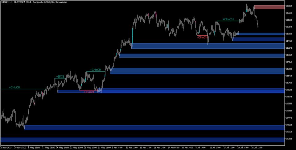图片[10]-Market Structure Patterns-EA侦探社 - 全球领先的MQL5官网外汇EA机器人MT4自动化交易EA资源免费分享网站