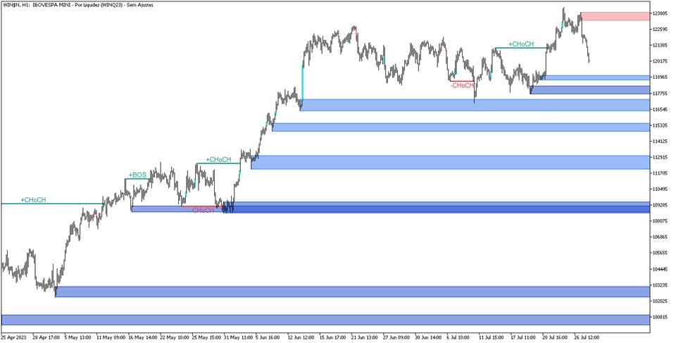 图片[11]-Market Structure Patterns-EA侦探社 - 全球领先的MQL5官网外汇EA机器人MT4自动化交易EA资源免费分享网站