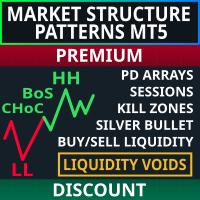 Market Structure Patterns-EA侦探社 - 全球领先的MQL5官网外汇EA机器人MT4自动化交易EA资源免费分享网站