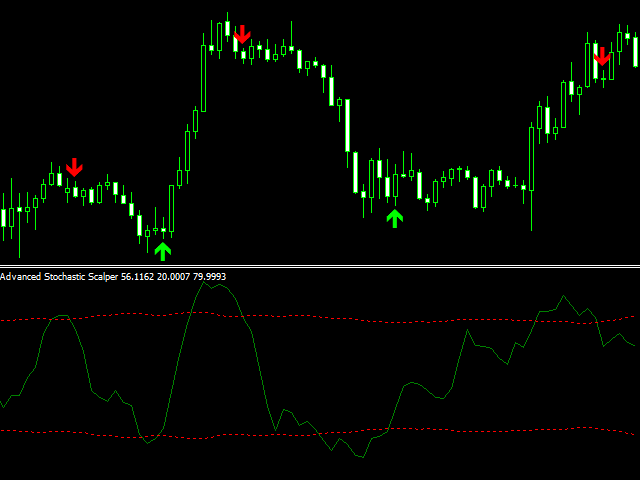 图片[1]-Advanced Stochastic Scalper MT5-EA侦探社 - 全球领先的MQL5官网外汇EA机器人MT4自动化交易EA资源免费分享网站