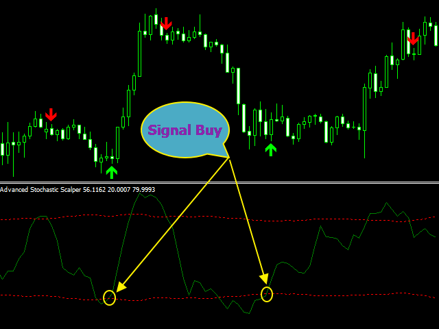 图片[2]-Advanced Stochastic Scalper MT5-EA侦探社 - 全球领先的MQL5官网外汇EA机器人MT4自动化交易EA资源免费分享网站