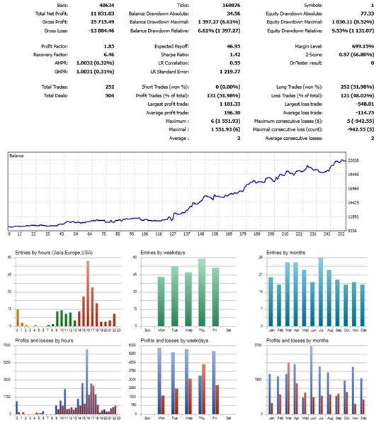 图片[1]-Breakout and Trend Following Trading System EA-EA侦探社 - 全球领先的MQL5官网外汇EA机器人MT4自动化交易EA资源免费分享网站