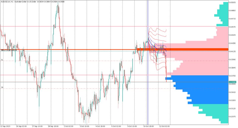 图片[1]-Volume Profile Institutional Live-EA侦探社 - 全球领先的MQL5官网外汇EA机器人MT4自动化交易EA资源免费分享网站