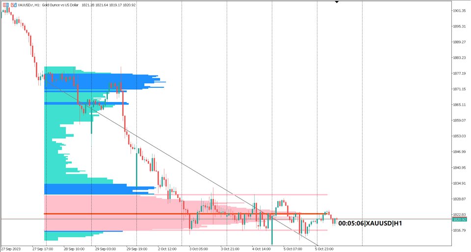 图片[2]-Volume Profile Institutional Live-EA侦探社 - 全球领先的MQL5官网外汇EA机器人MT4自动化交易EA资源免费分享网站