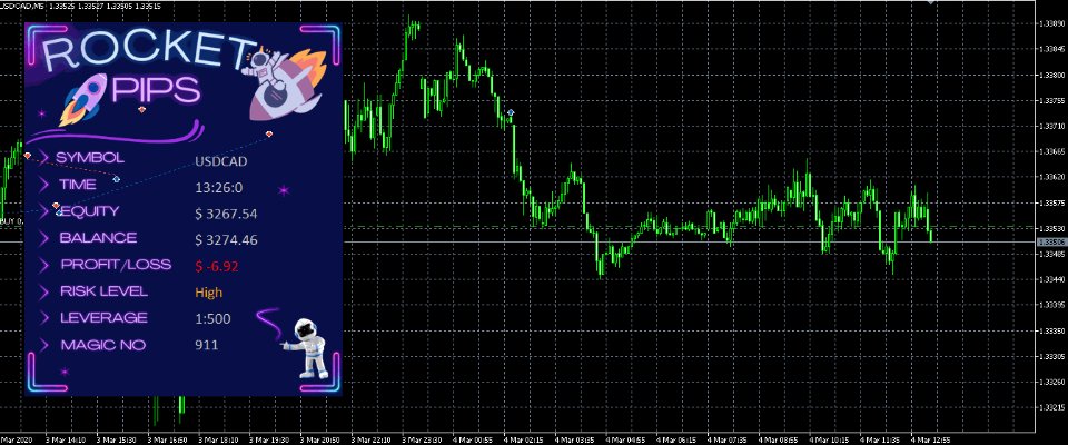 图片[1]-Rocket Pips-EA侦探社 - 全球领先的MQL5官网外汇EA机器人MT4自动化交易EA资源免费分享网站