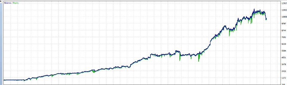 图片[2]-Rocket Pips-EA侦探社 - 全球领先的MQL5官网外汇EA机器人MT4自动化交易EA资源免费分享网站