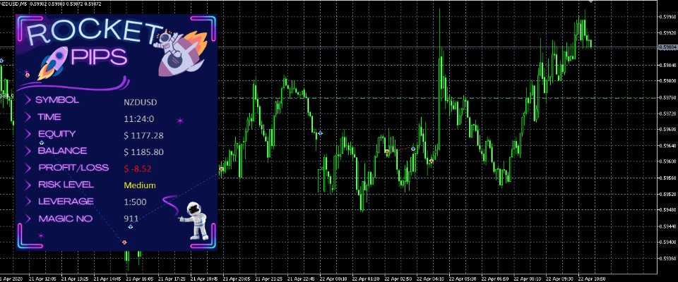 图片[3]-Rocket Pips-EA侦探社 - 全球领先的MQL5官网外汇EA机器人MT4自动化交易EA资源免费分享网站