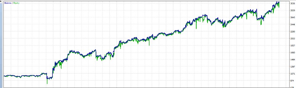 图片[4]-Rocket Pips-EA侦探社 - 全球领先的MQL5官网外汇EA机器人MT4自动化交易EA资源免费分享网站