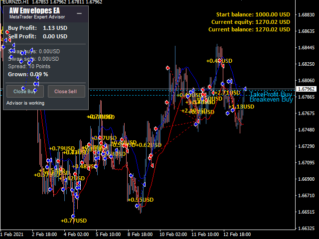 图片[2]-AW Envelopes EA MT5-EA侦探社 - 全球领先的MQL5官网外汇EA机器人MT4自动化交易EA资源免费分享网站