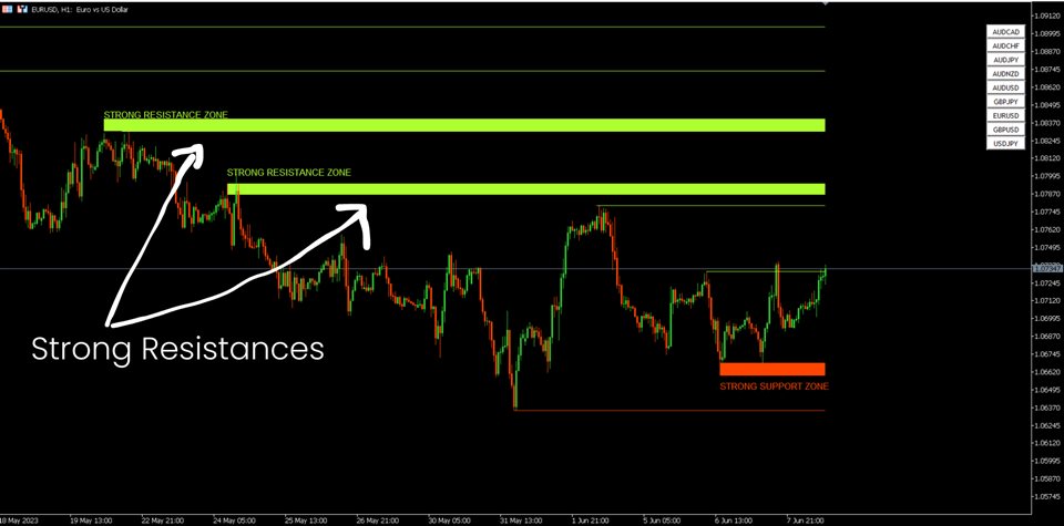 图片[4]-Support and Resistance Screener Pro MT5-EA侦探社 - 全球领先的MQL5官网外汇EA机器人MT4自动化交易EA资源免费分享网站