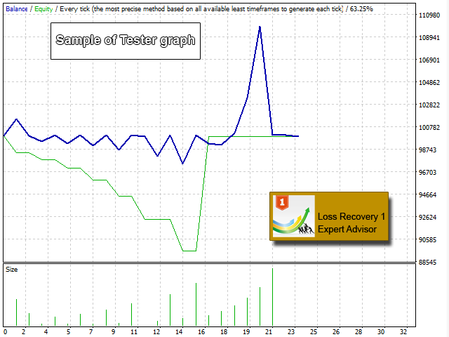 图片[3]-Loss Recovery 1 MT5-EA侦探社 - 全球领先的MQL5官网外汇EA机器人MT4自动化交易EA资源免费分享网站