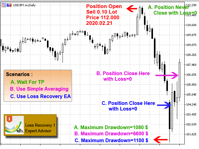 图片[9]-Loss Recovery 1 MT5-EA侦探社 - 全球领先的MQL5官网外汇EA机器人MT4自动化交易EA资源免费分享网站