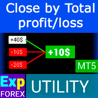 Profit or Loss Pad-EA侦探社 - 全球领先的MQL5官网外汇EA机器人MT4自动化交易EA资源免费分享网站