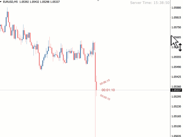 图片[2]-AW Candle Time MT5-EA侦探社 - 全球领先的MQL5官网外汇EA机器人MT4自动化交易EA资源免费分享网站