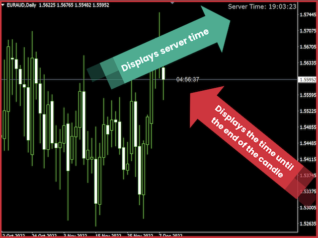 图片[3]-AW Candle Time MT5-EA侦探社 - 全球领先的MQL5官网外汇EA机器人MT4自动化交易EA资源免费分享网站