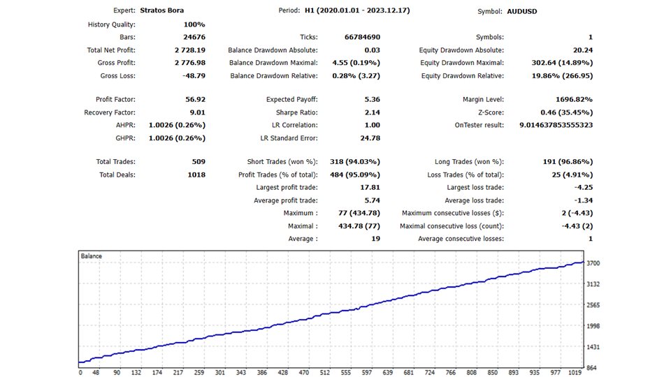 图片[5]-Stratos Bora mt5-EA侦探社 - 全球领先的MQL5官网外汇EA机器人MT4自动化交易EA资源免费分享网站