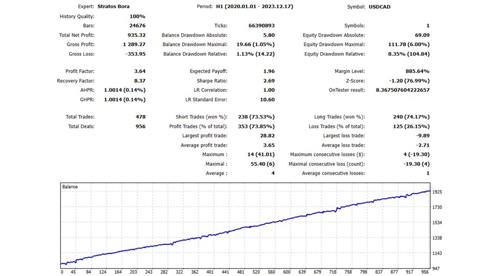 图片[7]-Stratos Bora mt5-EA侦探社 - 全球领先的MQL5官网外汇EA机器人MT4自动化交易EA资源免费分享网站