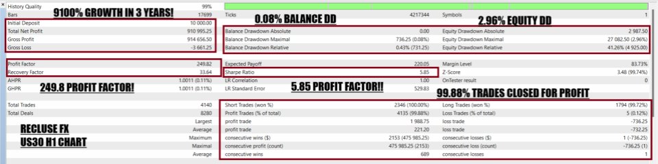图片[2]-Recluse FX-EA侦探社 - 全球领先的MQL5官网外汇EA机器人MT4自动化交易EA资源免费分享网站